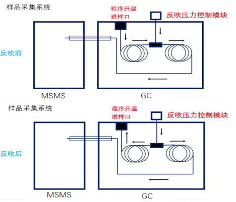 國產(chǎn)質(zhì)譜儀-中國色譜&質(zhì)譜新勢力整體解決方案巡回展-蘭州站(圖3) 國產(chǎn)質(zhì)譜儀-中國色譜&質(zhì)譜新勢力整體解決方案巡回展-蘭州站(圖3)
