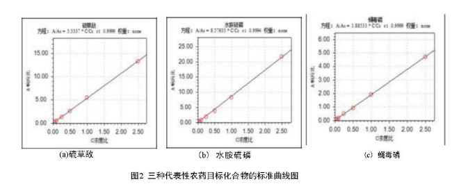 氣相色譜三重四級(jí)桿質(zhì)譜聯(lián)用儀-安益譜 TQ8100 氣相色譜三重四極桿質(zhì)譜聯(lián)用儀:助力食品安全檢測(cè)(圖3) 氣相色譜三重四級(jí)桿質(zhì)譜聯(lián)用儀-安益譜 TQ8100 氣相色譜三重四極桿質(zhì)譜聯(lián)用儀:助力食品安全檢測(cè)(圖3)