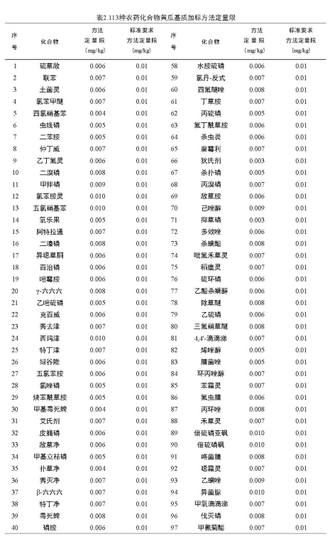氣相色譜三重四級(jí)桿質(zhì)譜聯(lián)用儀-安益譜 TQ8100 氣相色譜三重四極桿質(zhì)譜聯(lián)用儀:助力食品安全檢測(cè)(圖4) 氣相色譜三重四級(jí)桿質(zhì)譜聯(lián)用儀-安益譜 TQ8100 氣相色譜三重四極桿質(zhì)譜聯(lián)用儀:助力食品安全檢測(cè)(圖4)