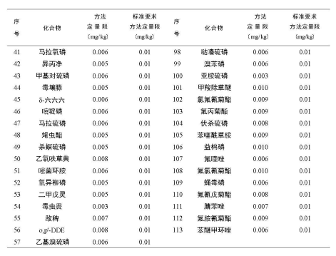 氣相色譜三重四級(jí)桿質(zhì)譜聯(lián)用儀-安益譜 TQ8100 氣相色譜三重四極桿質(zhì)譜聯(lián)用儀:助力食品安全檢測(cè)(圖5) 氣相色譜三重四級(jí)桿質(zhì)譜聯(lián)用儀-安益譜 TQ8100 氣相色譜三重四極桿質(zhì)譜聯(lián)用儀:助力食品安全檢測(cè)(圖5)