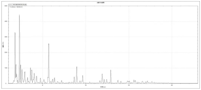 便捷式GC-MS儀器-安益譜Mate 11便攜式四極桿氣質(zhì)聯(lián)用儀 快速檢測(cè)微量汽油中部分特征物質(zhì)(圖4) 便捷式GC-MS儀器-安益譜Mate 11便攜式四極桿氣質(zhì)聯(lián)用儀 快速檢測(cè)微量汽油中部分特征物質(zhì)(圖4)