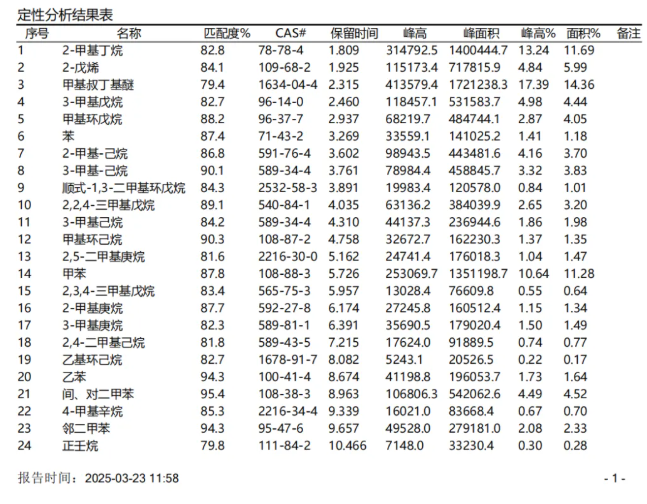 便捷式GC-MS儀器-安益譜Mate 11便攜式四極桿氣質(zhì)聯(lián)用儀 快速檢測(cè)微量汽油中部分特征物質(zhì)(圖6) 便捷式GC-MS儀器-安益譜Mate 11便攜式四極桿氣質(zhì)聯(lián)用儀 快速檢測(cè)微量汽油中部分特征物質(zhì)(圖6)