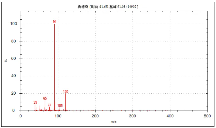 便捷式GC-MS儀器-安益譜Mate 11便攜式四極桿氣質(zhì)聯(lián)用儀 快速檢測(cè)微量汽油中部分特征物質(zhì)(圖18) 便捷式GC-MS儀器-安益譜Mate 11便攜式四極桿氣質(zhì)聯(lián)用儀 快速檢測(cè)微量汽油中部分特征物質(zhì)(圖18)