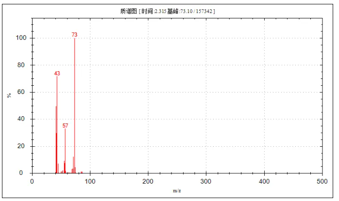 便捷式GC-MS儀器-安益譜Mate 11便攜式四極桿氣質(zhì)聯(lián)用儀 快速檢測(cè)微量汽油中部分特征物質(zhì)(圖9) 便捷式GC-MS儀器-安益譜Mate 11便攜式四極桿氣質(zhì)聯(lián)用儀 快速檢測(cè)微量汽油中部分特征物質(zhì)(圖9)