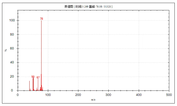 便捷式GC-MS儀器-安益譜Mate 11便攜式四極桿氣質(zhì)聯(lián)用儀 快速檢測(cè)微量汽油中部分特征物質(zhì)(圖11) 便捷式GC-MS儀器-安益譜Mate 11便攜式四極桿氣質(zhì)聯(lián)用儀 快速檢測(cè)微量汽油中部分特征物質(zhì)(圖11)