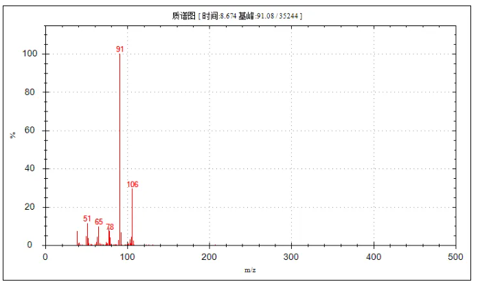 便捷式GC-MS儀器-安益譜Mate 11便攜式四極桿氣質(zhì)聯(lián)用儀 快速檢測(cè)微量汽油中部分特征物質(zhì)(圖13) 便捷式GC-MS儀器-安益譜Mate 11便攜式四極桿氣質(zhì)聯(lián)用儀 快速檢測(cè)微量汽油中部分特征物質(zhì)(圖13)