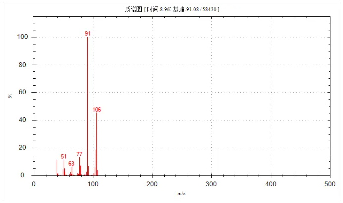 便捷式GC-MS儀器-安益譜Mate 11便攜式四極桿氣質(zhì)聯(lián)用儀 快速檢測(cè)微量汽油中部分特征物質(zhì)(圖14) 便捷式GC-MS儀器-安益譜Mate 11便攜式四極桿氣質(zhì)聯(lián)用儀 快速檢測(cè)微量汽油中部分特征物質(zhì)(圖14)