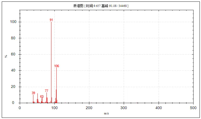便捷式GC-MS儀器-安益譜Mate 11便攜式四極桿氣質(zhì)聯(lián)用儀 快速檢測(cè)微量汽油中部分特征物質(zhì)(圖15) 便捷式GC-MS儀器-安益譜Mate 11便攜式四極桿氣質(zhì)聯(lián)用儀 快速檢測(cè)微量汽油中部分特征物質(zhì)(圖15)
