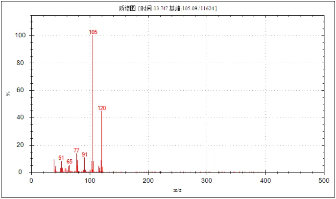 便捷式GC-MS儀器-安益譜Mate 11便攜式四極桿氣質(zhì)聯(lián)用儀 快速檢測(cè)微量汽油中部分特征物質(zhì)(圖16) 便捷式GC-MS儀器-安益譜Mate 11便攜式四極桿氣質(zhì)聯(lián)用儀 快速檢測(cè)微量汽油中部分特征物質(zhì)(圖16)