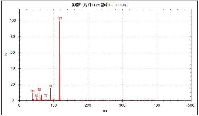 便捷式GC-MS儀器-安益譜Mate 11便攜式四極桿氣質(zhì)聯(lián)用儀 快速檢測(cè)微量汽油中部分特征物質(zhì)(圖20) 便捷式GC-MS儀器-安益譜Mate 11便攜式四極桿氣質(zhì)聯(lián)用儀 快速檢測(cè)微量汽油中部分特征物質(zhì)(圖20)