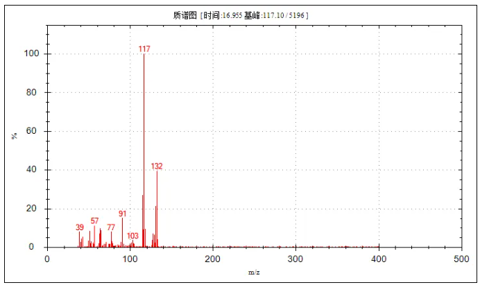 便捷式GC-MS儀器-安益譜Mate 11便攜式四極桿氣質(zhì)聯(lián)用儀 快速檢測(cè)微量汽油中部分特征物質(zhì)(圖22) 便捷式GC-MS儀器-安益譜Mate 11便攜式四極桿氣質(zhì)聯(lián)用儀 快速檢測(cè)微量汽油中部分特征物質(zhì)(圖22)