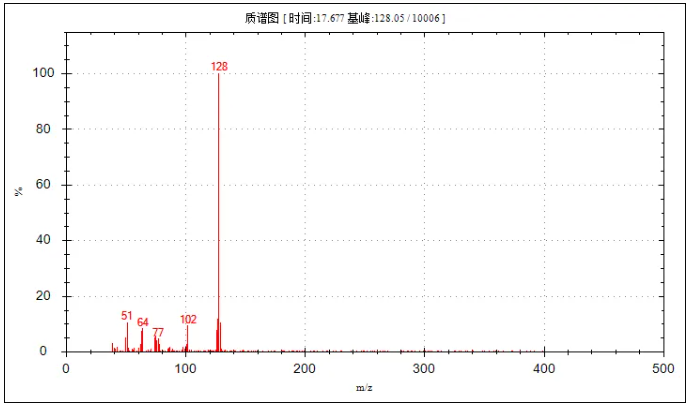便捷式GC-MS儀器-安益譜Mate 11便攜式四極桿氣質(zhì)聯(lián)用儀 快速檢測(cè)微量汽油中部分特征物質(zhì)(圖24) 便捷式GC-MS儀器-安益譜Mate 11便攜式四極桿氣質(zhì)聯(lián)用儀 快速檢測(cè)微量汽油中部分特征物質(zhì)(圖24)