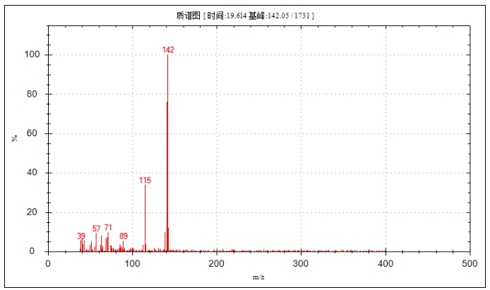 便捷式GC-MS儀器-安益譜Mate 11便攜式四極桿氣質(zhì)聯(lián)用儀 快速檢測(cè)微量汽油中部分特征物質(zhì)(圖26) 便捷式GC-MS儀器-安益譜Mate 11便攜式四極桿氣質(zhì)聯(lián)用儀 快速檢測(cè)微量汽油中部分特征物質(zhì)(圖26)