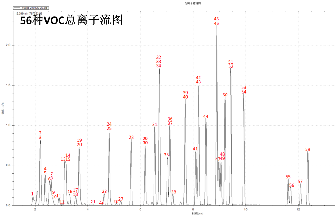 便捷式GC-MS儀器-安益譜Mate 11便攜式四極桿氣相色譜質(zhì)譜聯(lián)用儀 快速分析水中揮發(fā)性有機(jī)物(圖3) 便捷式GC-MS儀器-安益譜Mate 11便攜式四極桿氣相色譜質(zhì)譜聯(lián)用儀 快速分析水中揮發(fā)性有機(jī)物(圖3)