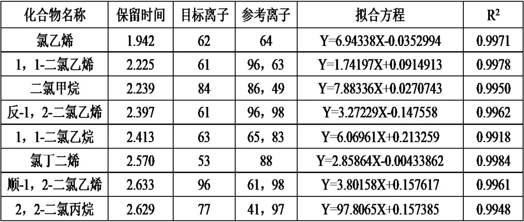 便捷式GC-MS儀器-安益譜Mate 11便攜式四極桿氣相色譜質(zhì)譜聯(lián)用儀 快速分析水中揮發(fā)性有機(jī)物(圖4) 便捷式GC-MS儀器-安益譜Mate 11便攜式四極桿氣相色譜質(zhì)譜聯(lián)用儀 快速分析水中揮發(fā)性有機(jī)物(圖4)
