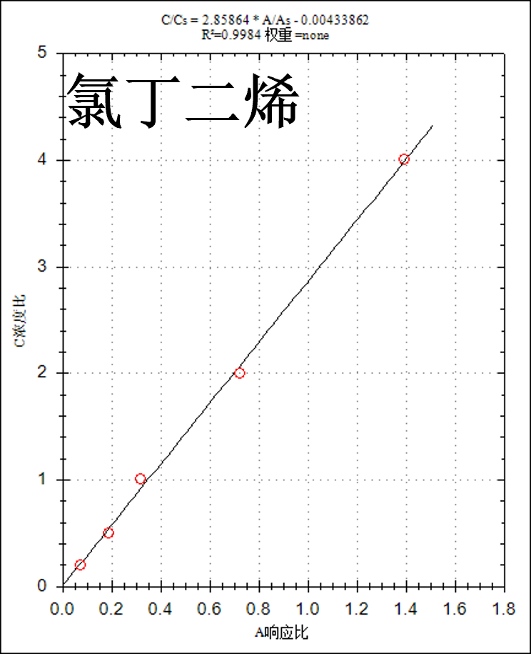 便捷式GC-MS儀器-安益譜Mate 11便攜式四極桿氣相色譜質(zhì)譜聯(lián)用儀 快速分析水中揮發(fā)性有機(jī)物(圖6) 便捷式GC-MS儀器-安益譜Mate 11便攜式四極桿氣相色譜質(zhì)譜聯(lián)用儀 快速分析水中揮發(fā)性有機(jī)物(圖6)