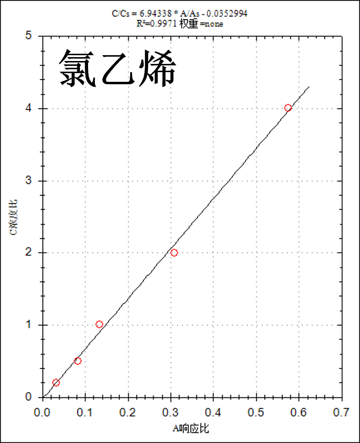 移動式實驗室儀器-安益譜便捷式氣相色譜質(zhì)譜聯(lián)用儀現(xiàn)場快速檢測揮發(fā)性有機(jī)物(圖5)