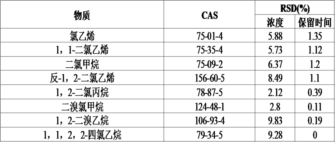 移動式實驗室儀器-安益譜便捷式氣相色譜質(zhì)譜聯(lián)用儀現(xiàn)場快速檢測揮發(fā)性有機(jī)物(圖7)