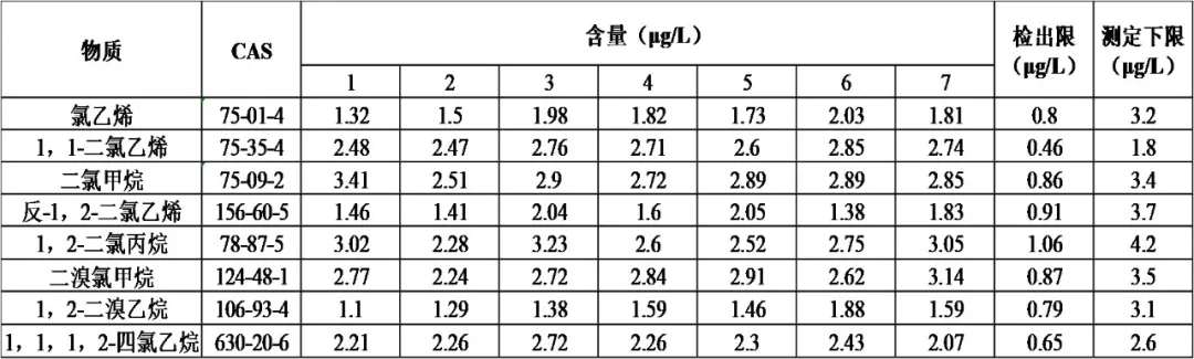 移動式實驗室儀器-安益譜便捷式氣相色譜質(zhì)譜聯(lián)用儀現(xiàn)場快速檢測揮發(fā)性有機(jī)物(圖8)