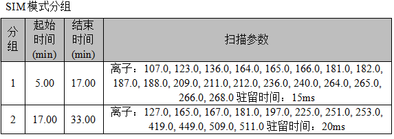 安益譜 7700GC-MS 在水質(zhì)檢測(cè)中的應(yīng)用:擬除蟲菊酯類農(nóng)藥的精準(zhǔn)分析(圖2) 安益譜 7700GC-MS 在水質(zhì)檢測(cè)中的應(yīng)用:擬除蟲菊酯類農(nóng)藥的精準(zhǔn)分析(圖2)