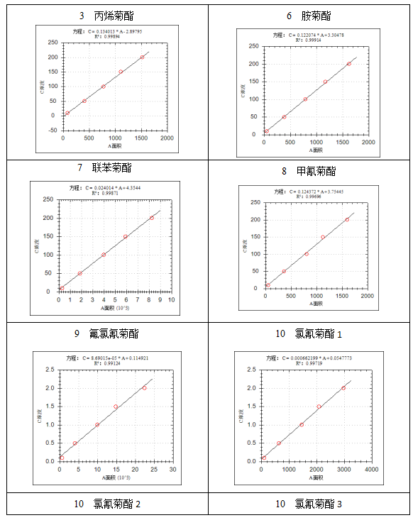 安益譜 7700GC-MS 在水質(zhì)檢測(cè)中的應(yīng)用:擬除蟲菊酯類農(nóng)藥的精準(zhǔn)分析(圖3) 安益譜 7700GC-MS 在水質(zhì)檢測(cè)中的應(yīng)用:擬除蟲菊酯類農(nóng)藥的精準(zhǔn)分析(圖3)
