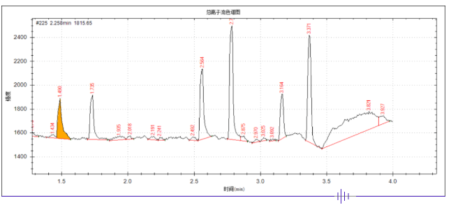 安益譜便攜式氣相色譜質(zhì)譜聯(lián)用儀 MATE11-毒品現(xiàn)場快速檢測利器(圖2)