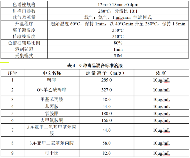 安益譜便攜式氣相色譜質(zhì)譜聯(lián)用儀 MATE11-毒品現(xiàn)場快速檢測利器(圖3)