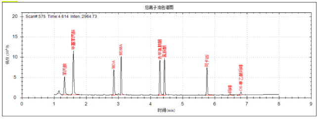 安益譜便攜式氣相色譜質(zhì)譜聯(lián)用儀 MATE11-毒品現(xiàn)場快速檢測利器(圖4)