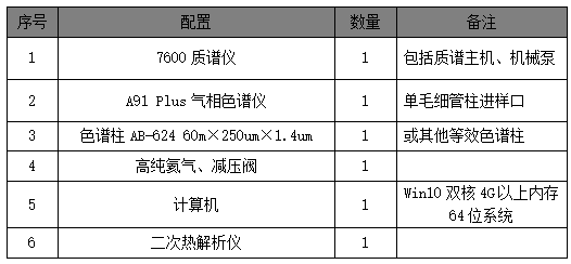 單四極桿氣相色譜質(zhì)譜聯(lián)用儀-安益譜7600單四極桿氣相色譜質(zhì)譜聯(lián)用儀測定固定污染源廢氣中揮發(fā)性有機物的辦法(圖1)
