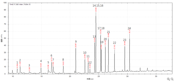 單四極桿氣相色譜質(zhì)譜聯(lián)用儀-安益譜7600單四極桿氣相色譜質(zhì)譜聯(lián)用儀測定固定污染源廢氣中揮發(fā)性有機物的辦法(圖4)