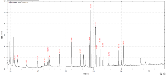 單四極桿氣相色譜質(zhì)譜聯(lián)用儀-安益譜7600單四極桿氣相色譜質(zhì)譜聯(lián)用儀測定固定污染源廢氣中揮發(fā)性有機物的辦法(圖6)