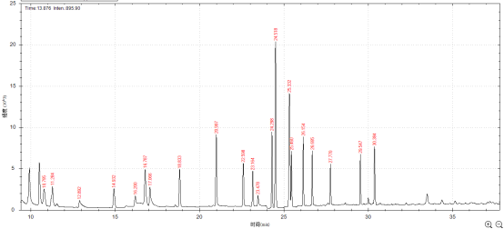 單四極桿氣相色譜質(zhì)譜聯(lián)用儀-安益譜7600單四極桿氣相色譜質(zhì)譜聯(lián)用儀測定固定污染源廢氣中揮發(fā)性有機物的辦法(圖7)