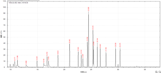 單四極桿氣相色譜質(zhì)譜聯(lián)用儀-安益譜7600單四極桿氣相色譜質(zhì)譜聯(lián)用儀測定固定污染源廢氣中揮發(fā)性有機物的辦法(圖9)