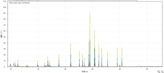 單四極桿氣相色譜質(zhì)譜聯(lián)用儀-安益譜7600單四極桿氣相色譜質(zhì)譜聯(lián)用儀測定固定污染源廢氣中揮發(fā)性有機物的辦法(圖10)
