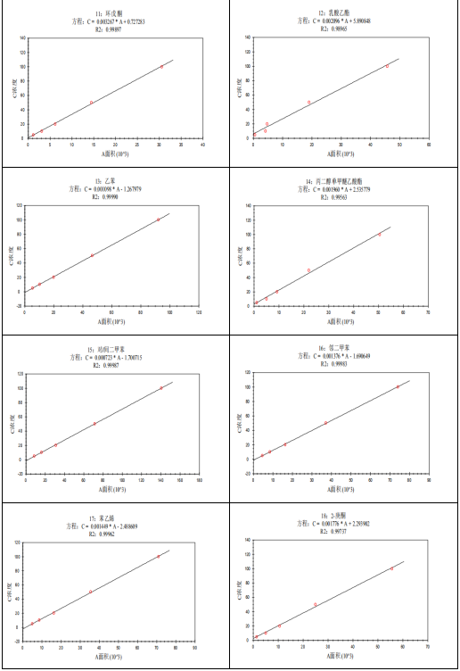 單四極桿氣相色譜質(zhì)譜聯(lián)用儀-安益譜7600單四極桿氣相色譜質(zhì)譜聯(lián)用儀測定固定污染源廢氣中揮發(fā)性有機物的辦法(圖13)