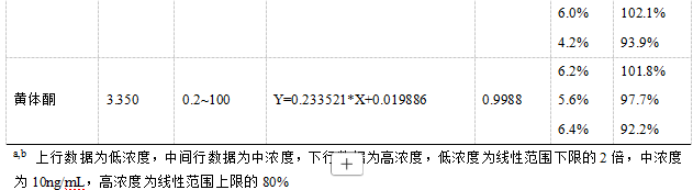 安益譜TQ9100液相色譜串聯(lián)質(zhì)譜系統(tǒng)測(cè)定人血清中睪酮、雄烯二酮等激素含量(圖2)