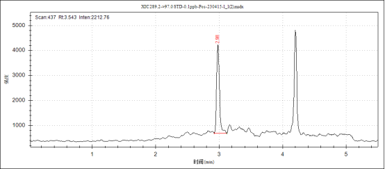 安益譜TQ9100液相色譜串聯(lián)質(zhì)譜系統(tǒng)測(cè)定人血清中睪酮、雄烯二酮等激素含量(圖4)