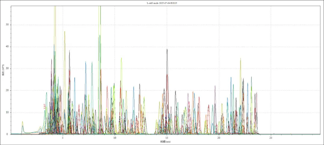安益譜TQ9100 針對(duì)GB23200.121-2021植物源性食品中331種農(nóng)藥及其代謝物殘留量測(cè)定的完整解決方案(圖8) 安益譜TQ9100 針對(duì)GB23200.121-2021植物源性食品中331種農(nóng)藥及其代謝物殘留量測(cè)定的完整解決方案(圖8)