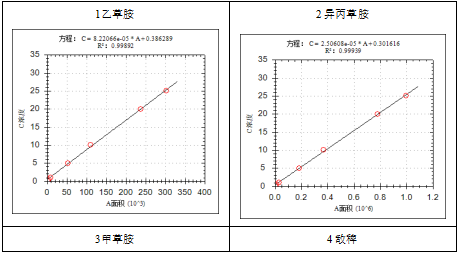 單四極桿氣相色譜質(zhì)譜聯(lián)用儀-安益譜7600關(guān)于土壤和沉積物 8種酰胺類農(nóng)藥的測定(圖5) 單四極桿氣相色譜質(zhì)譜聯(lián)用儀-安益譜7600關(guān)于土壤和沉積物 8種酰胺類農(nóng)藥的測定(圖5)