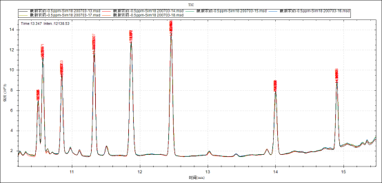 單四極桿氣相色譜質(zhì)譜聯(lián)用儀-安益譜7600關(guān)于土壤和沉積物 8種酰胺類農(nóng)藥的測定(圖7) 單四極桿氣相色譜質(zhì)譜聯(lián)用儀-安益譜7600關(guān)于土壤和沉積物 8種酰胺類農(nóng)藥的測定(圖7)