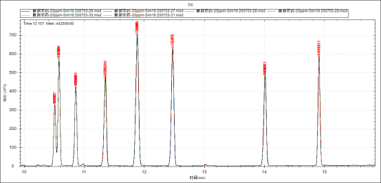 單四極桿氣相色譜質(zhì)譜聯(lián)用儀-安益譜7600關(guān)于土壤和沉積物 8種酰胺類農(nóng)藥的測定(圖9) 單四極桿氣相色譜質(zhì)譜聯(lián)用儀-安益譜7600關(guān)于土壤和沉積物 8種酰胺類農(nóng)藥的測定(圖9)