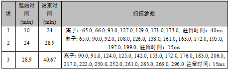 單四極桿氣相色譜質(zhì)譜聯(lián)用儀-安益譜7700氣質(zhì)聯(lián)用儀關(guān)于測(cè)定水質(zhì)苯胺類化合物(圖1)