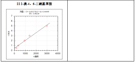 單四極桿氣相色譜質(zhì)譜聯(lián)用儀-安益譜7700氣質(zhì)聯(lián)用儀關(guān)于測(cè)定水質(zhì)苯胺類化合物(圖6)