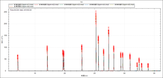 單四極桿氣相色譜質(zhì)譜聯(lián)用儀-安益譜7700氣質(zhì)聯(lián)用儀關(guān)于測(cè)定水質(zhì)苯胺類化合物(圖7)