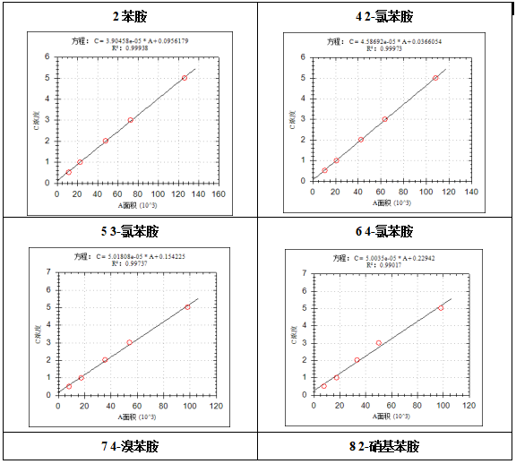 單四極桿氣相色譜質(zhì)譜聯(lián)用儀-7600 氣質(zhì)聯(lián)用儀在固定污染源廢氣中揮發(fā)性有機(jī)物檢測(cè)中的應(yīng)用(圖3)