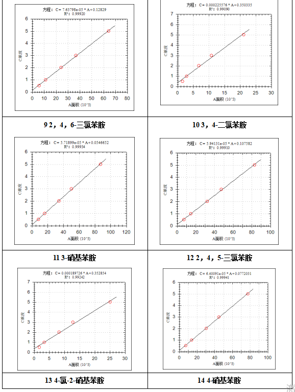 單四極桿氣相色譜質(zhì)譜聯(lián)用儀-7600 氣質(zhì)聯(lián)用儀在固定污染源廢氣中揮發(fā)性有機(jī)物檢測(cè)中的應(yīng)用(圖4)