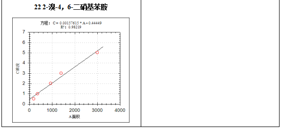 單四極桿氣相色譜質(zhì)譜聯(lián)用儀-7600 氣質(zhì)聯(lián)用儀在固定污染源廢氣中揮發(fā)性有機(jī)物檢測(cè)中的應(yīng)用(圖7)