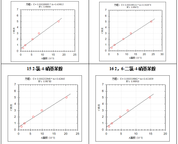 單四極桿氣相色譜質(zhì)譜聯(lián)用儀-7600 氣質(zhì)聯(lián)用儀在固定污染源廢氣中揮發(fā)性有機(jī)物檢測(cè)中的應(yīng)用(圖5)
