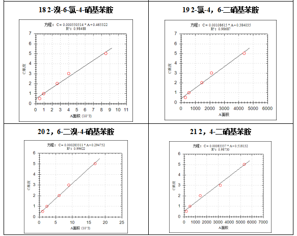 單四極桿氣相色譜質(zhì)譜聯(lián)用儀-7600 氣質(zhì)聯(lián)用儀在固定污染源廢氣中揮發(fā)性有機(jī)物檢測(cè)中的應(yīng)用(圖6)