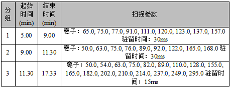 安益譜 7700 氣質(zhì)聯(lián)用儀:水質(zhì)中硝基苯類(lèi)化合物檢測(cè)的精準(zhǔn)解決方案(圖2) 安益譜 7700 氣質(zhì)聯(lián)用儀:水質(zhì)中硝基苯類(lèi)化合物檢測(cè)的精準(zhǔn)解決方案(圖2)